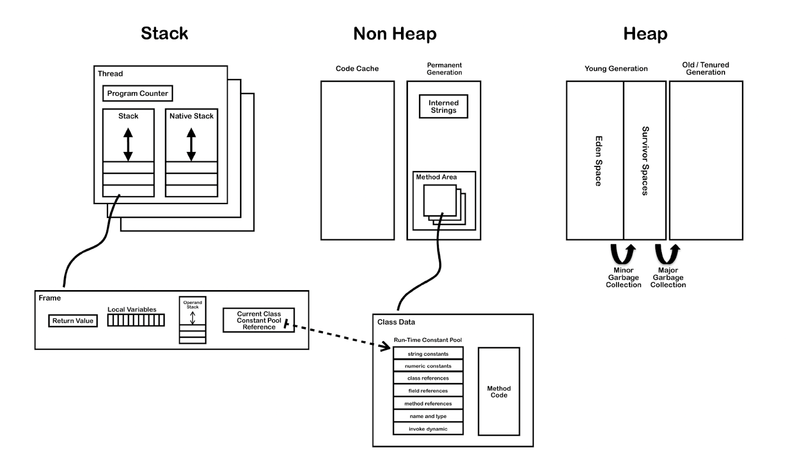 JVM