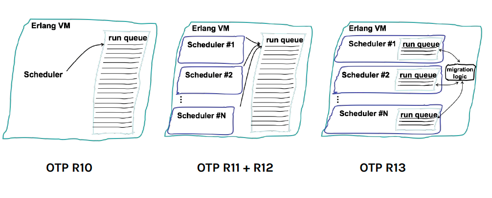 BEAM Scheduler